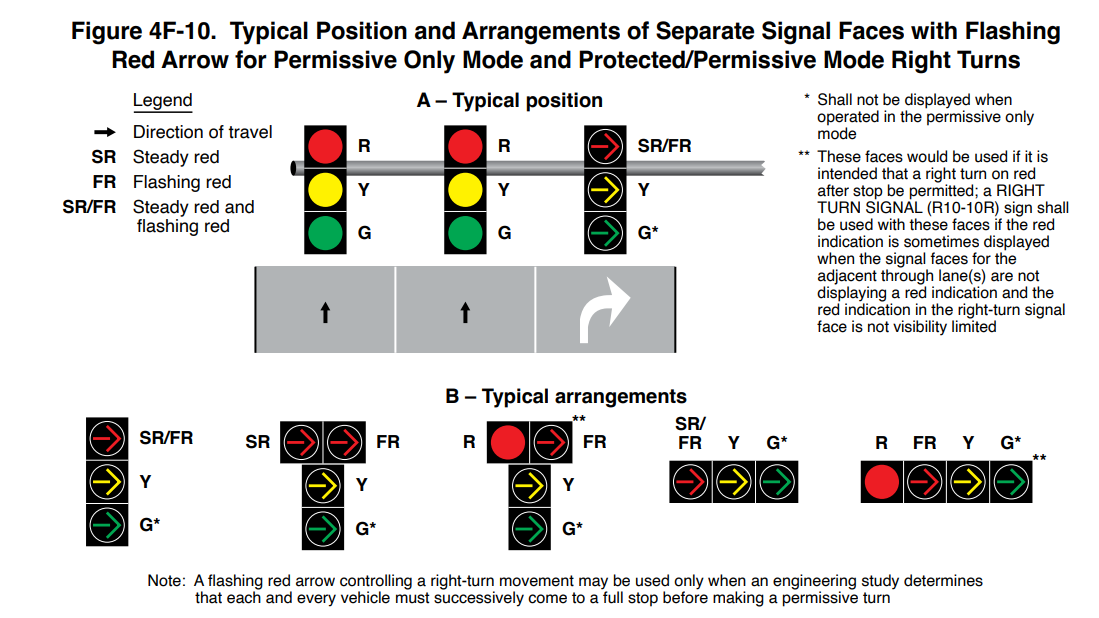 Figure 4F-10. Typical Position and Arrangements of Separate Signal Faces with Flashing