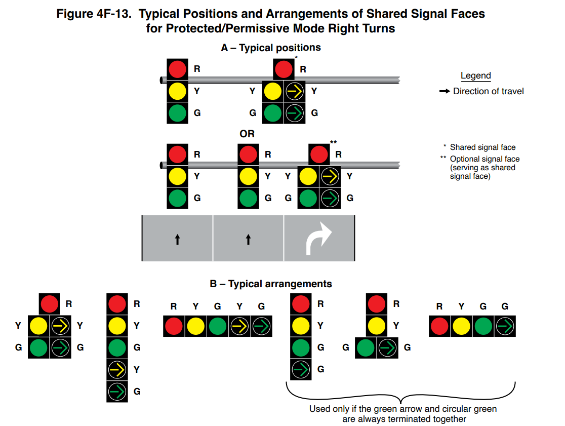 Figure 4F-13. Typical Positions and Arrangements of Shared Signal Faces
