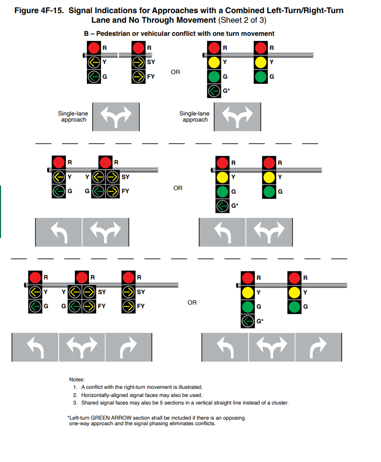 Figure 4F-15. Signal Indications for Approaches with a Combined Left-Turn 2