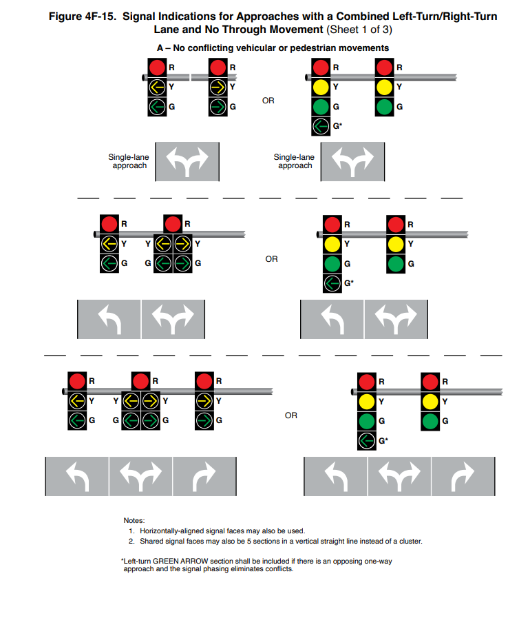 Figure 4F-15. Signal Indications for Approaches with a Combined Left-Turn Right-Turn