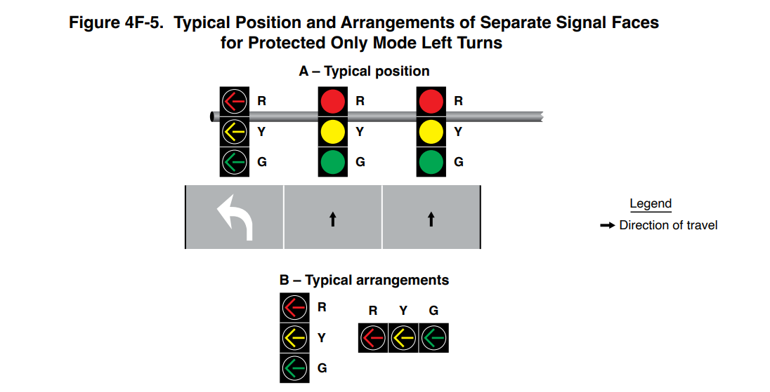 Figure 4F-5. Typical Position and Arrangements of Separate Signal Faces