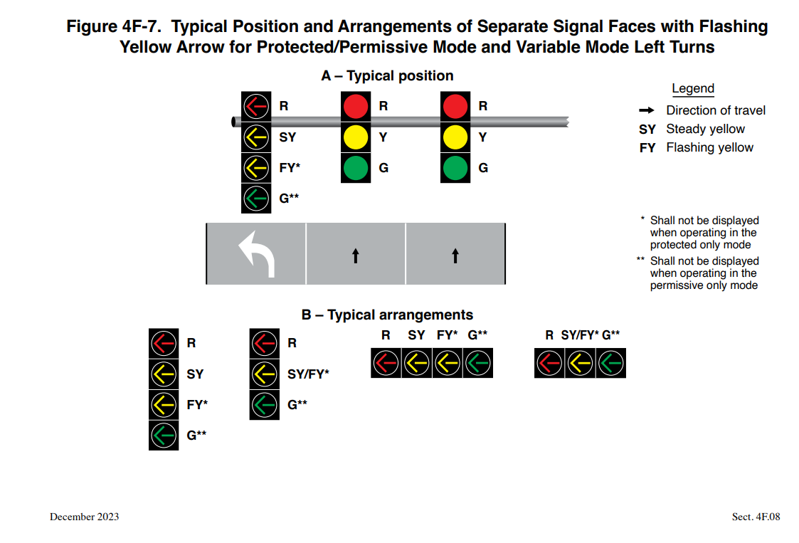 Figure 4F-7. Typical Position and Arrangements of Separate Signal Faces with Flashing