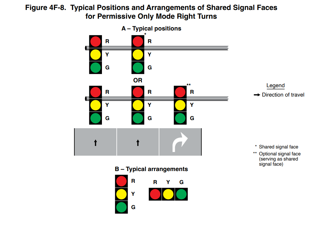 Figure 4F-8. Typical Positions and Arrangements of Shared Signal Faces