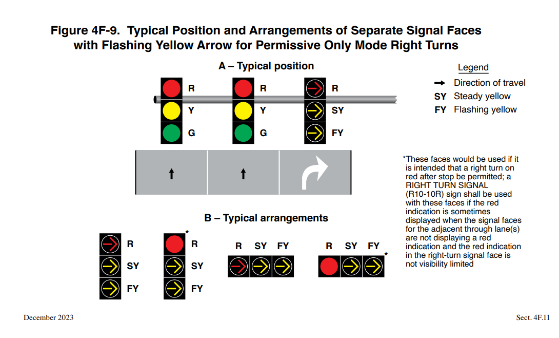 Figure 4F-9. Typical Position and Arrangements of Separate Signal Faces