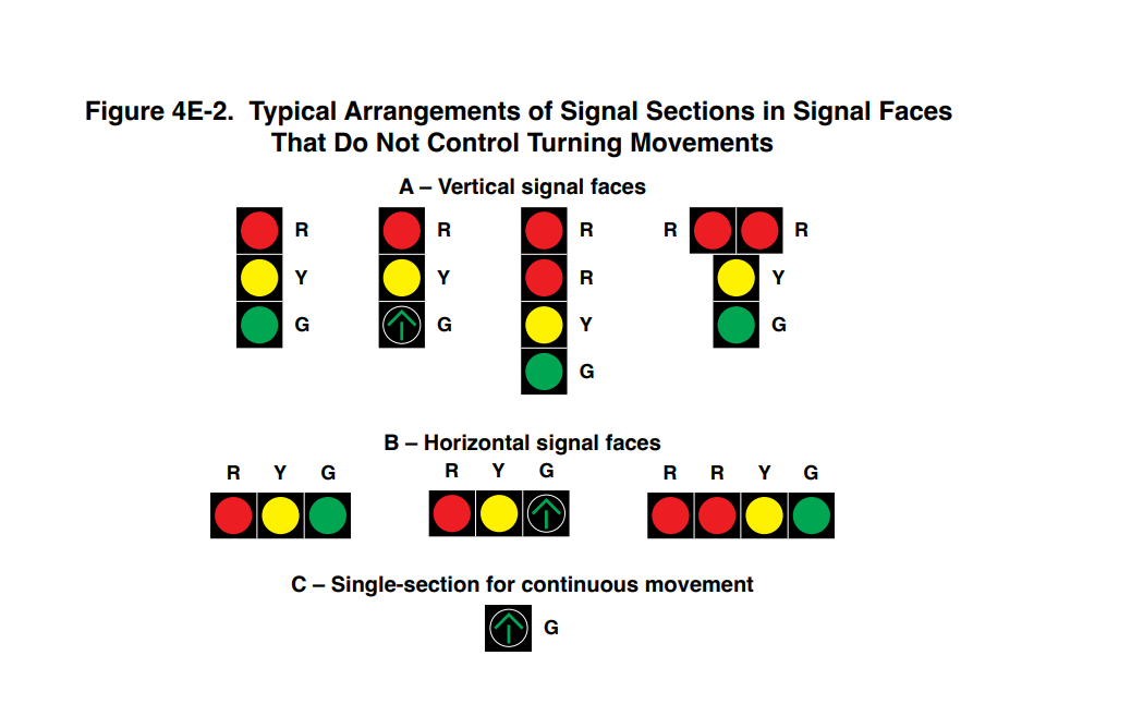 Traffic Signal Position